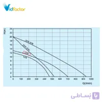 پمپ لجن کش توان تک مدل TPD 12.6