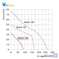 هواکش لوله ای 10سانت Blauberg Quatro Hi-tech Gold 100