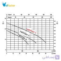 پمپ لجن کش ابارا چدنی 65DVS 5 1.5