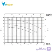 پمپ آب سانتریفیوژ فلنج دار پنتاکس CM 32-160A