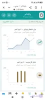 اشتراک ماهیانه ی پایادام
