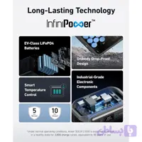 پاور استیشن 1800 وات انکر مدل SOLIX C1000 ظرفیت 330000 میلی‌آمپر ساعت به همراه باتری