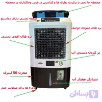کولر آبی 3600 آکماز مدل جایخی دار کنترل دار لوتوس