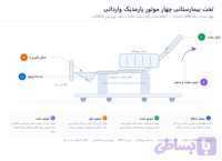 تخت بیمارستانی چهار موتور پارمدیک وارداتی