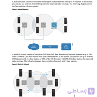 دانلود دفترچه زبان اصلی مدیریت و تنظیمات Cisco 6800 Series Administration Manual PDF