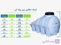 مخزن آب زیرپله‌ای | سه لایه | برند رادمهرپلاست