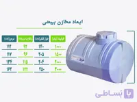 مخزن آب بیضی | سه لایه | برند رادمهرپلاست