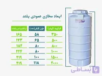 مخزن آب عمود بلند 500 لیتری سه لایه سوما طبرستان