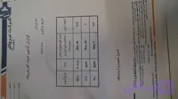 اسید کلریدریک ٪min 30 شرکت نیروکلر