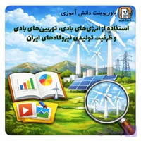 پاورپوینت دانش آموزی «استفاده از انرژی‌های بادی، توربین‌های بادی و ظرفیت تولیدی نیروگاه‌های ایران» + متن تحقیق + doc + pptx