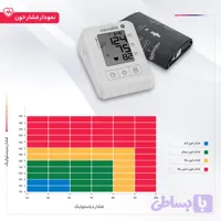 فشارسنج بازویی دیجیتال مایکرولایف مدل BP B1 Classic با قابلیت تشخیص آریتمی، نمایش میانگین نتایج و ذخیره 30 رکورد اندازه‌گیری، من