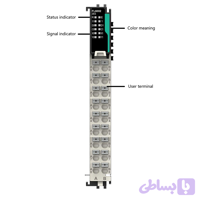 کارت انکودر SSI مطلق FL6002