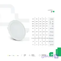 پنل 9 وات مدل اکو سایروکس