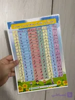 جدول ترکیب تمام نشانه ها