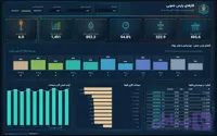 داشبورد power bi – نفت و گاز عسلویه