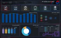 داشبورد power bi – پتروشیمی جم