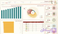 داشبورد power bi – بانک ملی