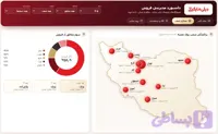 داشبورد power bi – دیلی مارکت