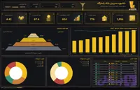 داشبورد power bi – بانک پاسارگاد