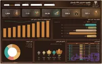 داشبورد power bi – بانک پارسیان