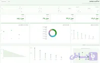 داشبورد power bi – بانکی ساده