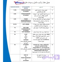 اکتان بوستر ووفر مدل power Increaser حجم 600 میلی لیتر بسته سه عددی