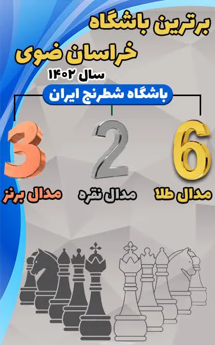 سامانه آموزش آنلاین شطرنج